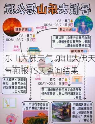 乐山大佛天气,乐山大佛天气预报15天查询结果