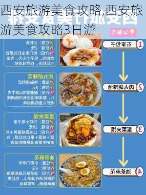 西安旅游美食攻略,西安旅游美食攻略3日游