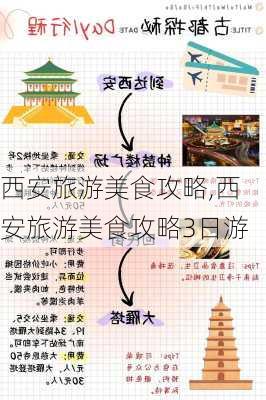 西安旅游美食攻略,西安旅游美食攻略3日游