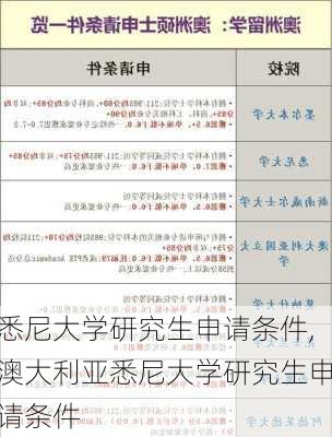 悉尼大学研究生申请条件,澳大利亚悉尼大学研究生申请条件