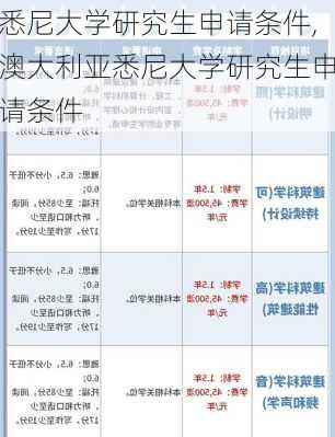 悉尼大学研究生申请条件,澳大利亚悉尼大学研究生申请条件