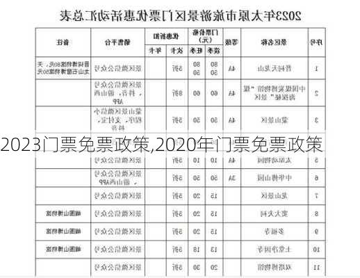 2023门票免票政策,2020年门票免票政策