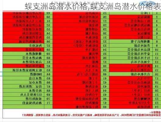 蜈支洲岛潜水价格,蜈支洲岛潜水价格表