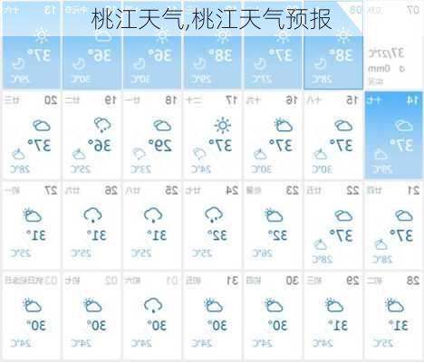 桃江天气,桃江天气预报