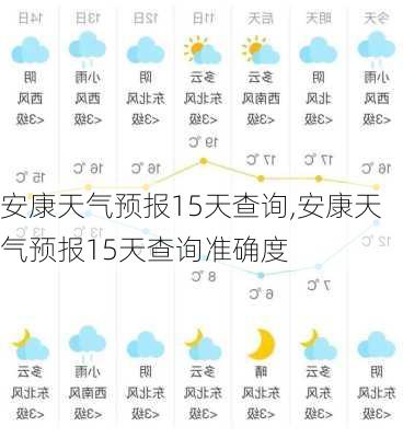 安康天气预报15天查询,安康天气预报15天查询准确度