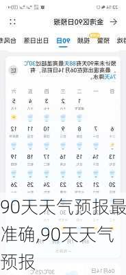 90天天气预报最准确,90天天气预报