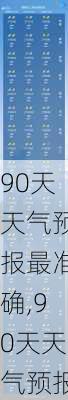 90天天气预报最准确,90天天气预报