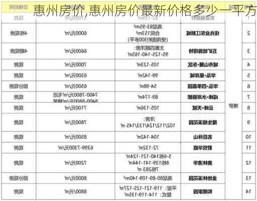 惠州房价,惠州房价最新价格多少一平方