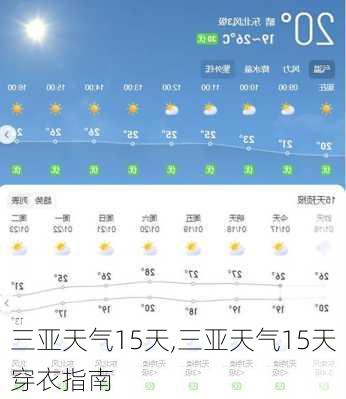 三亚天气15天,三亚天气15天穿衣指南