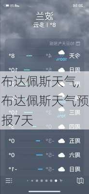 布达佩斯天气,布达佩斯天气预报7天