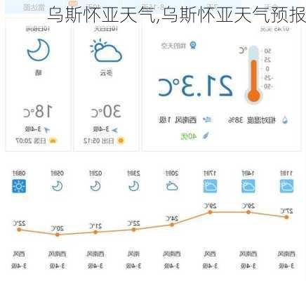 乌斯怀亚天气,乌斯怀亚天气预报