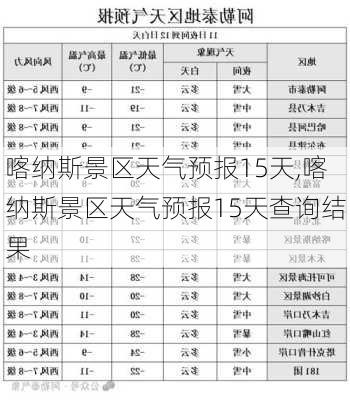 喀纳斯景区天气预报15天,喀纳斯景区天气预报15天查询结果