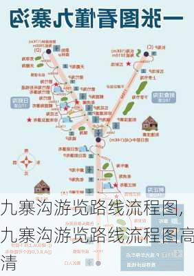 九寨沟游览路线流程图,九寨沟游览路线流程图高清